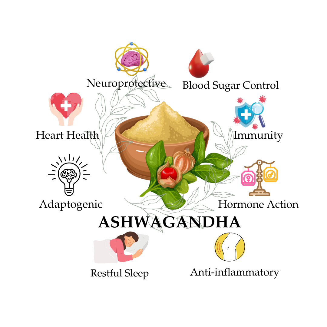 Ashwagandha with list of benefits