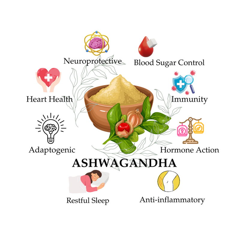 Ashwagandha with list of benefits